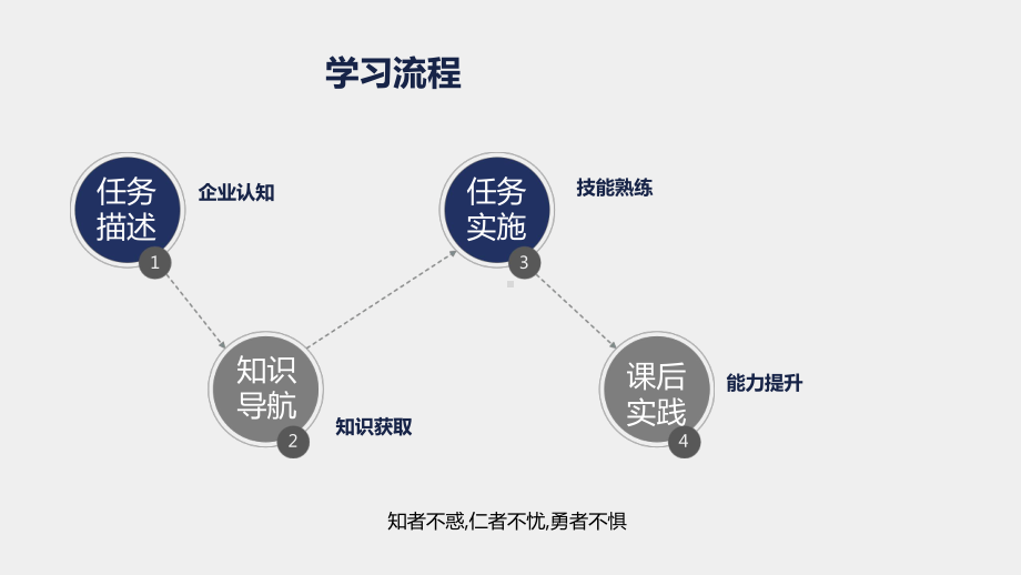 《基础会计》课件项目五.ppt_第3页