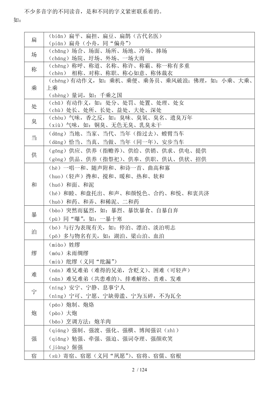 字词（分类）大全考试资料参考模板范本.doc_第2页