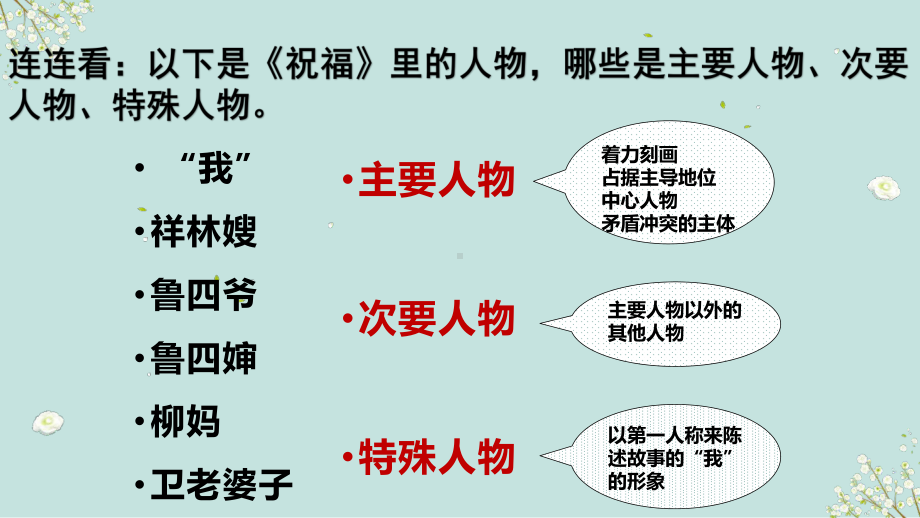 2023届高考语文复习：分析人物形象（或物象）的作用ppt课件29张-（部）统编版《高中语文》必修下册.pptx_第3页