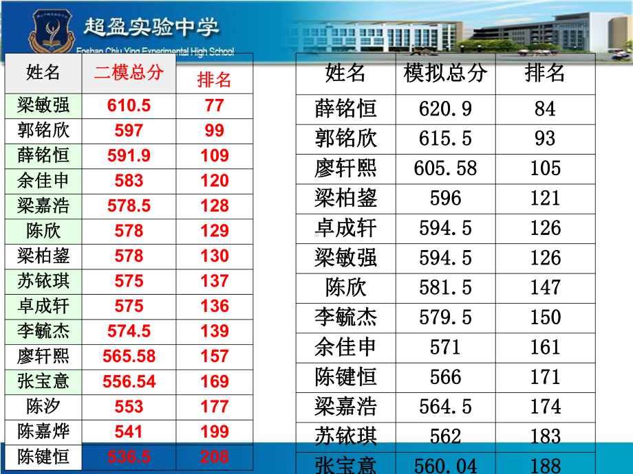 实验中学初中班会主题ppt课件：细节决定成败(共27张PPT).ppt_第2页