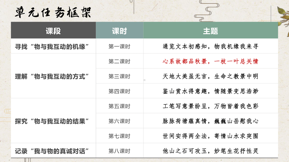 14-1《故都的秋》ppt课件27张-（部）统编版《高中语文》必修上册.pptx_第2页