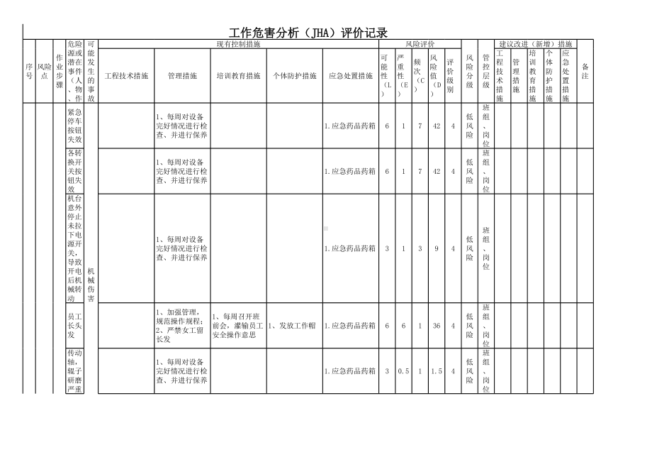 纺织行业工作危害分析（JHA）评价记录-成果(服装）参考模板范本.xls_第1页