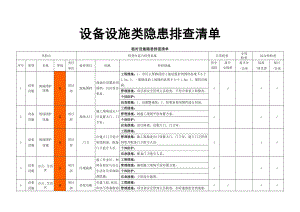 建筑施工企业部门设备设施隐患排查清单参考模板范本.docx