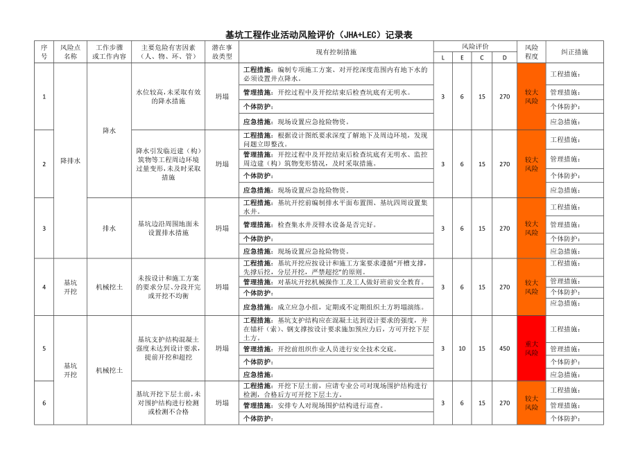 建筑施工作业活动风险评价记录清单参考模板范本.docx_第3页