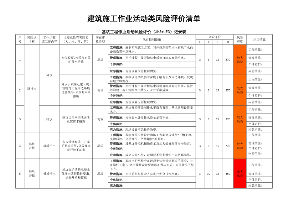 建筑企业施工作业活动风险评价记录清单参考模板范本.docx_第1页