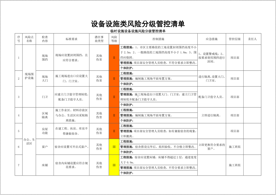 建筑施工企业设备设施类风险分级管控清单参考模板.doc_第1页