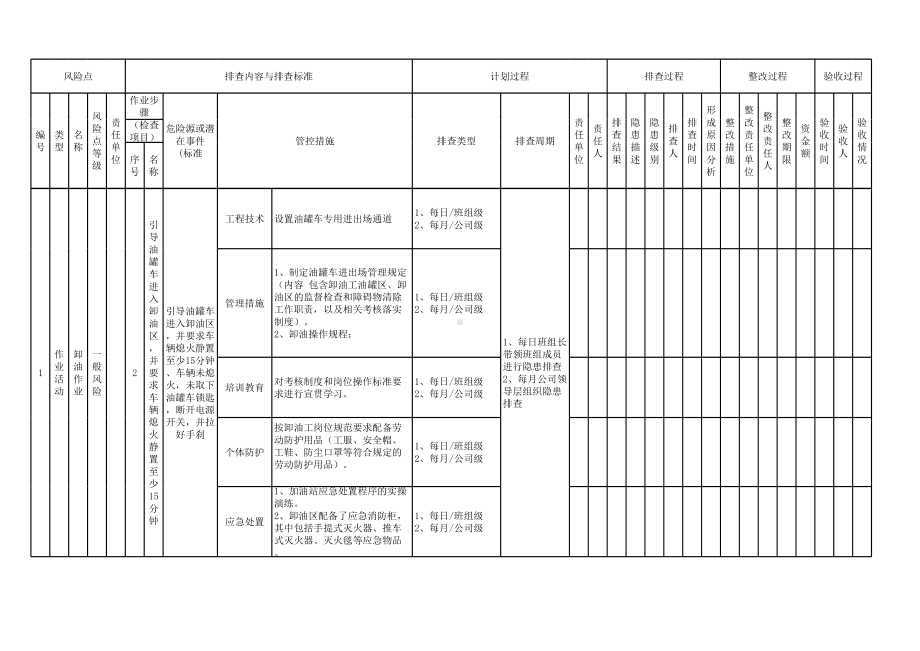 加油站现场管理类隐患排查治理台帐参考模板范本.xlsx_第2页