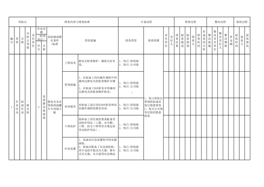 加油站现场管理类隐患排查治理台帐参考模板范本.xlsx_第3页