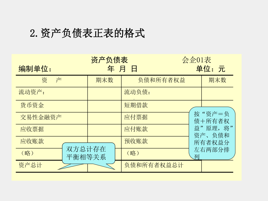 《基础会计项目化实训》课件项目五 编制财务报表.ppt_第3页