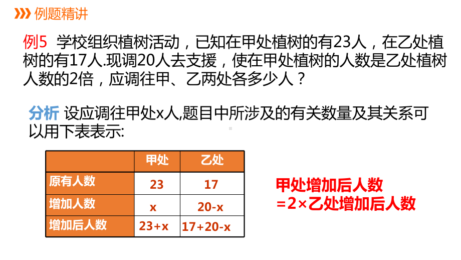 5.4.3 调配与工程问题同步新授ppt课件(共17张PPT)-2022新浙教版七年级上册《数学》.pptx_第3页