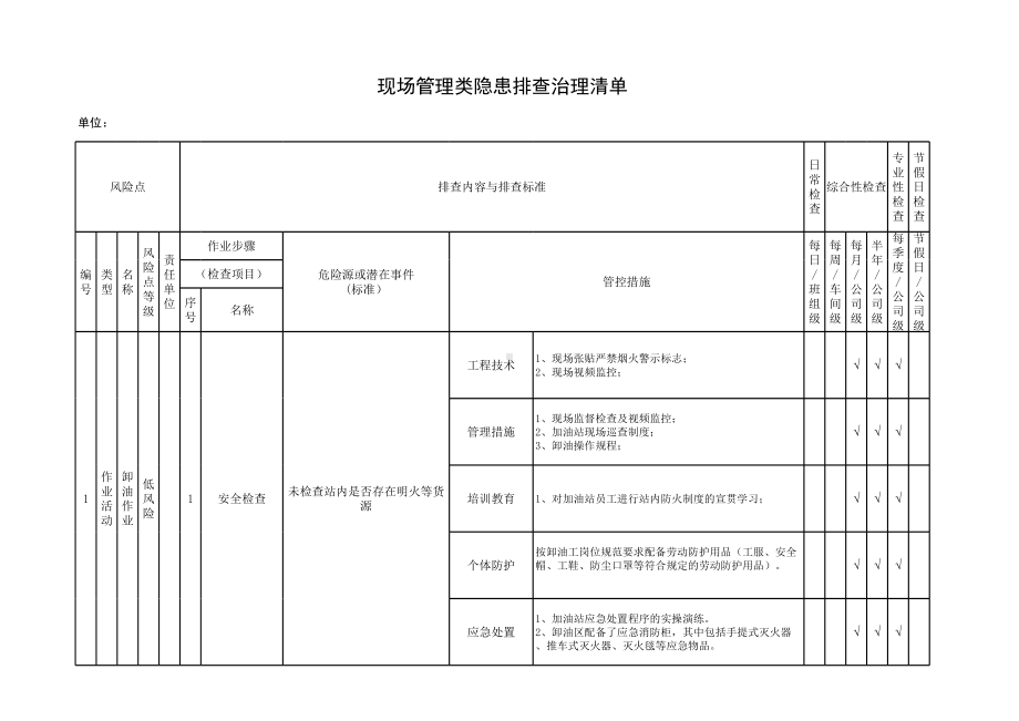 加油站现场管理类隐患排查治理清单范本参考模板范本.xlsx_第1页