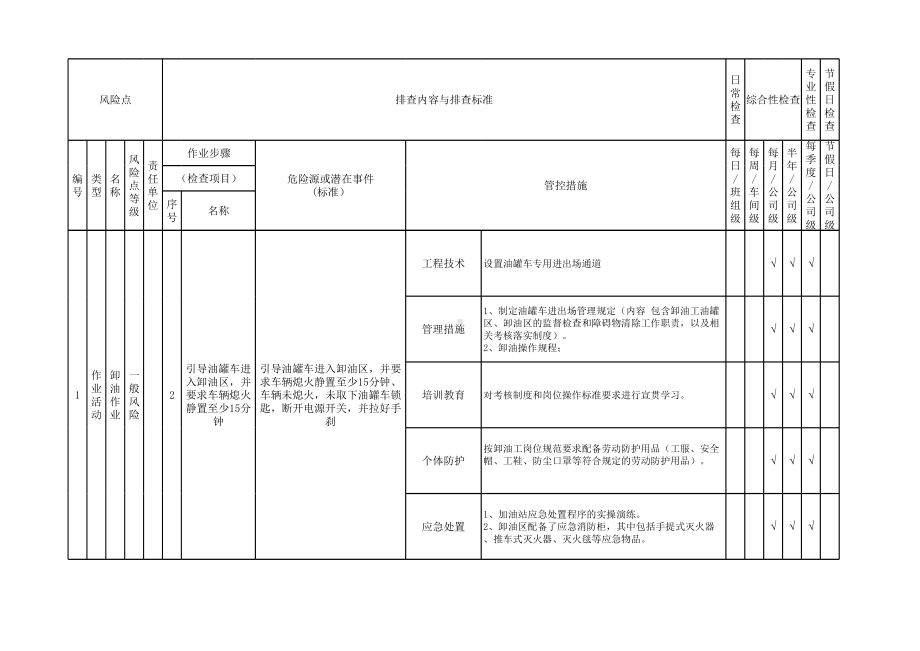 加油站现场管理类隐患排查治理清单范本参考模板范本.xlsx_第2页