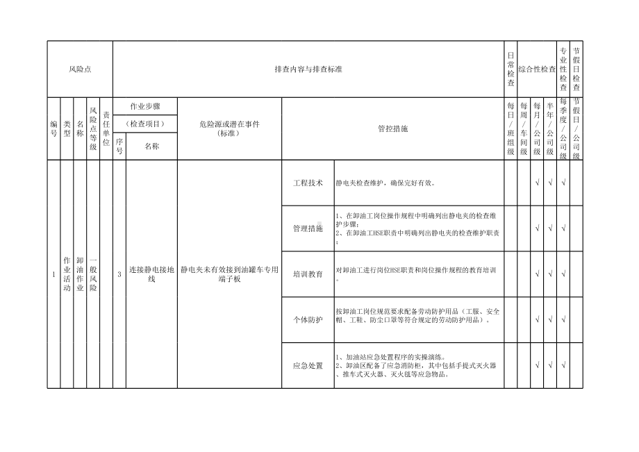 加油站现场管理类隐患排查治理清单范本参考模板范本.xlsx_第3页