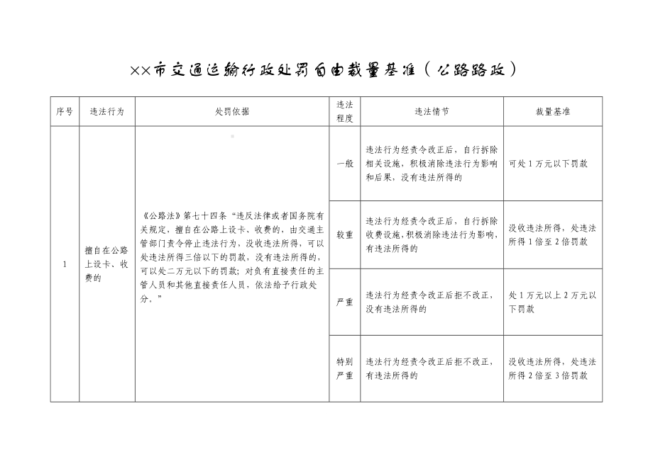 交通运输行政处罚自由裁量基准参考模板范本.doc_第3页