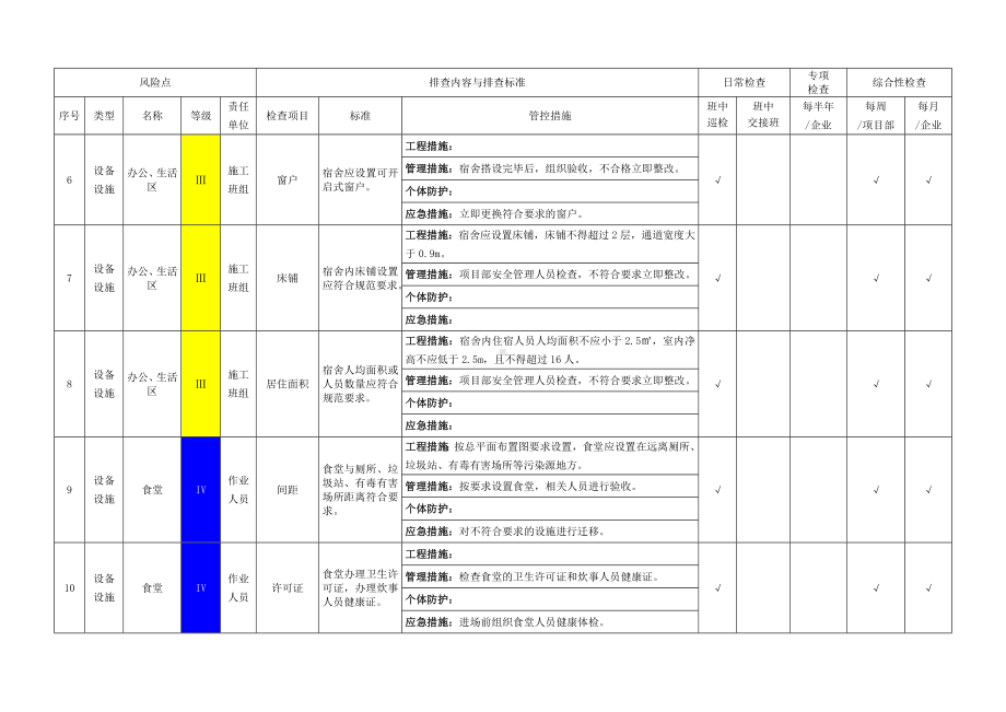 建筑施工设备设施隐患排查清单模板范本.docx_第3页