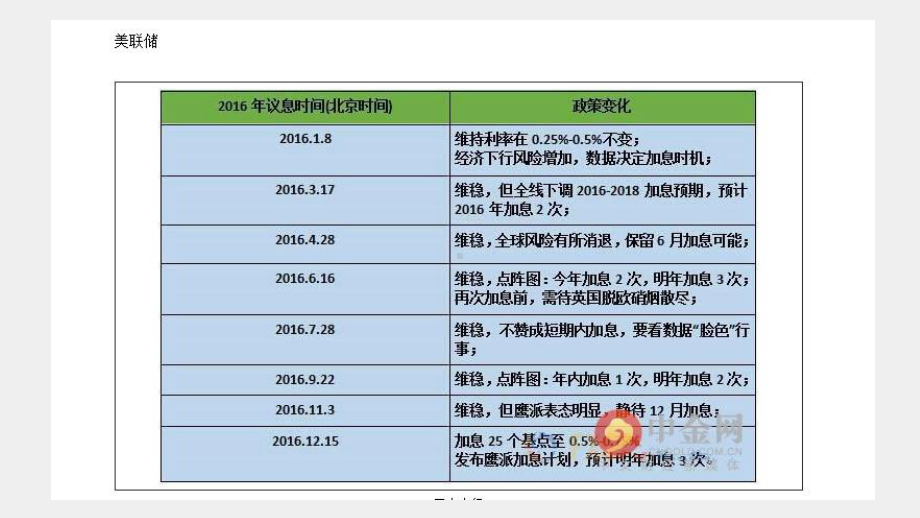 《金融理论与实务（第三版）》课件模块十 货币政策.pptx_第3页