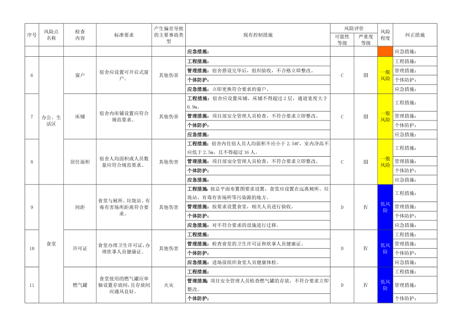 建筑施工企业部门设备设施类风险评价记录清单参考模板范本.docx_第2页