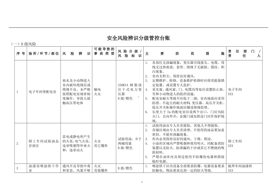 机械行业安全风险辨识与分级管控清单参考模板范本.doc_第1页