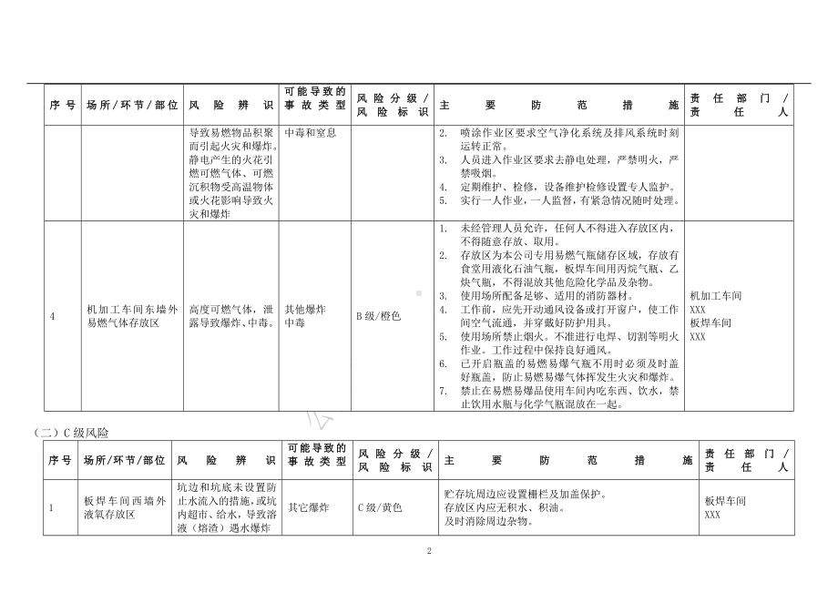 机械行业安全风险辨识与分级管控清单参考模板范本.doc_第2页