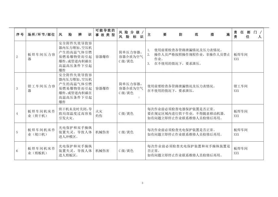 机械行业安全风险辨识与分级管控清单参考模板范本.doc_第3页