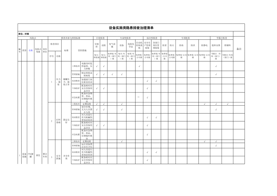 纺织行业企业设备设施类隐患排查治理清单-成果（纤维）参考模板范本.xls_第1页