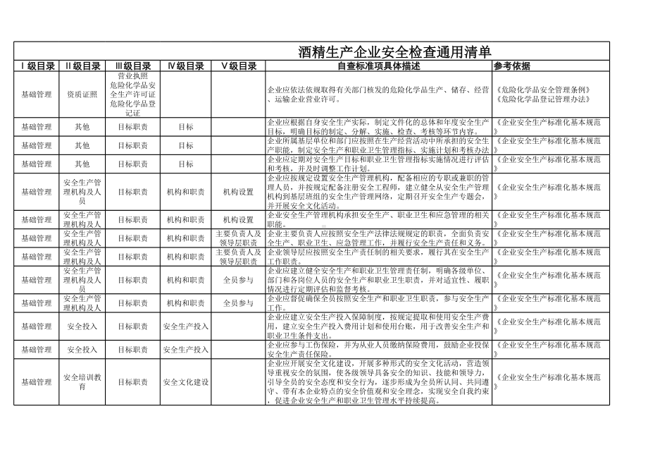 酒精生产企业安全检查通用清单范本参考模板范本.xlsx_第1页