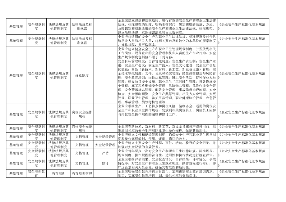 酒精生产企业安全检查通用清单范本参考模板范本.xlsx_第2页