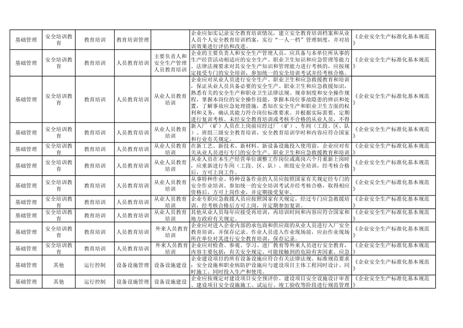 酒精生产企业安全检查通用清单范本参考模板范本.xlsx_第3页