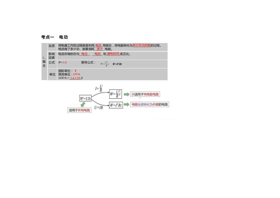 初中物理电功和电功率.docx_第1页