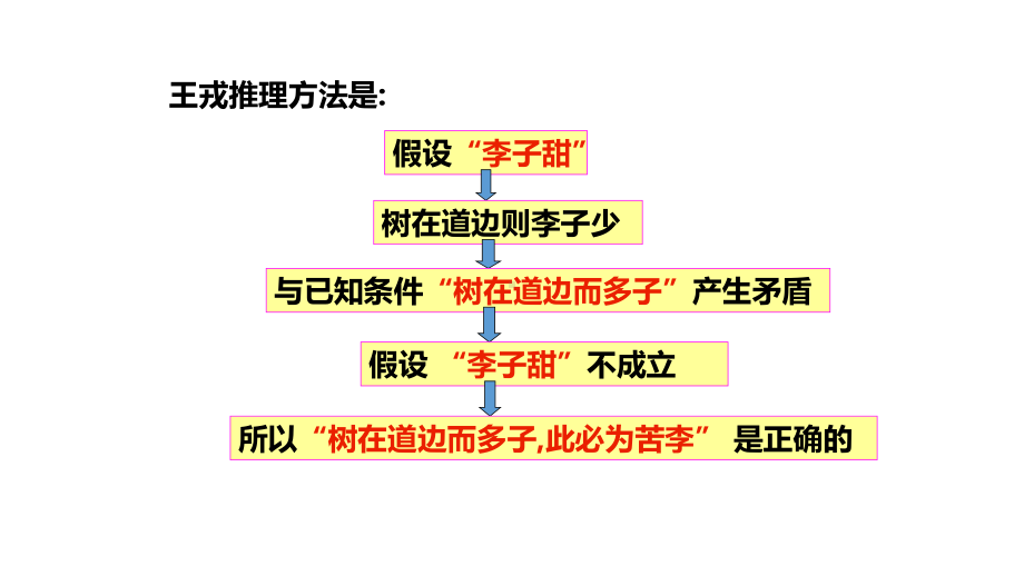 17.5反证法ppt课件-2022新冀教版八年级上册《数学》.pptx_第3页