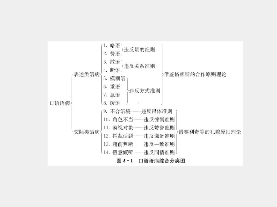 《教师口语训练教程（第三版）》课件第四章 口语交际中的常见语病及其根源分析.pptx_第3页