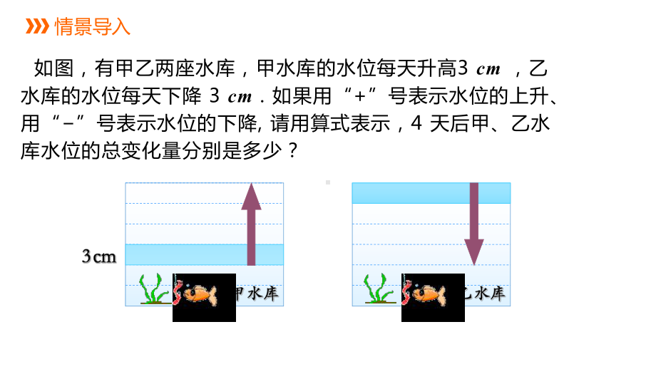 2.3.1 有理数的乘法法则同步新授ppt课件(共21张PPT)-2022新浙教版七年级上册《数学》.pptx_第2页