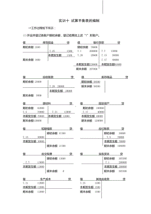 《基础会计项目化实训》实训答案实训十 试算平衡表的编制.doc