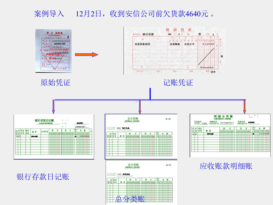 《基础会计项目化实训》课件项目三会计账簿.ppt_第2页