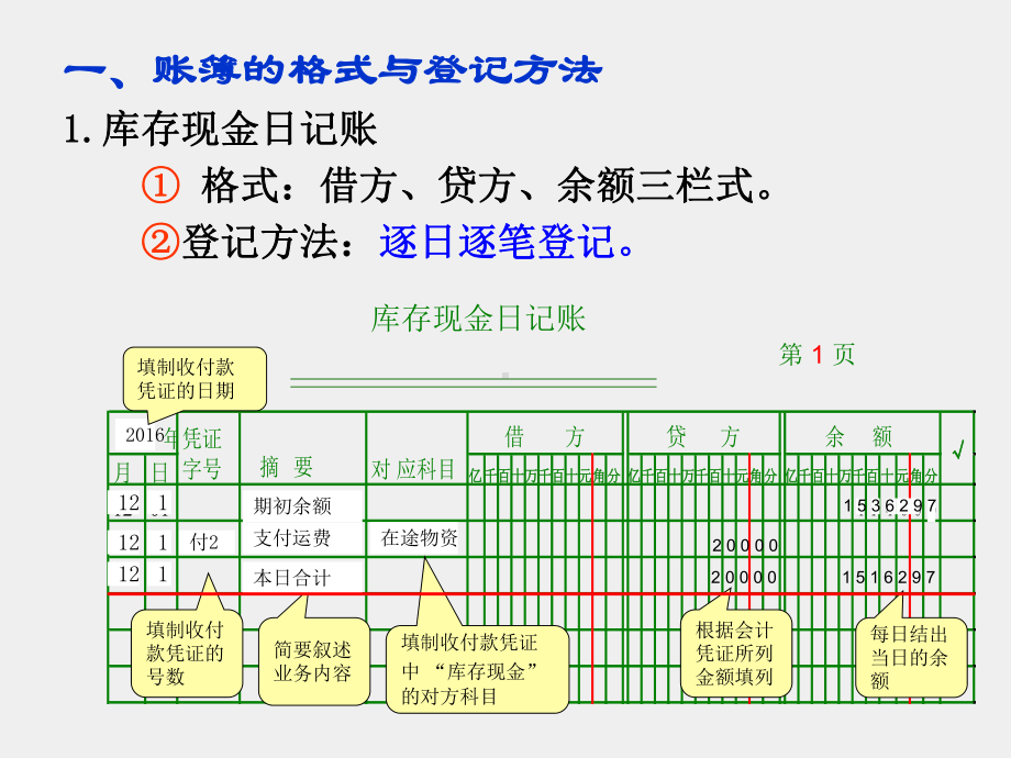 《基础会计项目化实训》课件项目三会计账簿.ppt_第3页