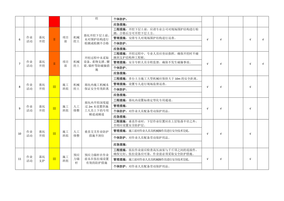 建筑企业施工作业活动类隐患排查清单(全套)参考模板范本.docx_第2页