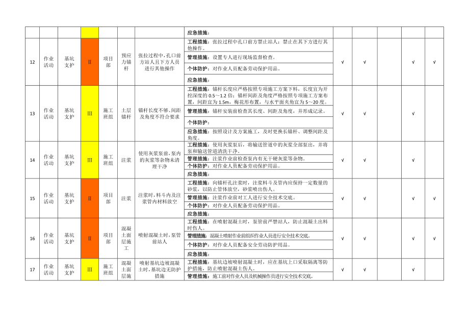 建筑企业施工作业活动类隐患排查清单(全套)参考模板范本.docx_第3页