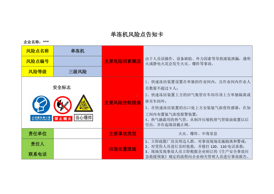 企业危险源风险点告知卡全套参考模板范本.doc_第1页