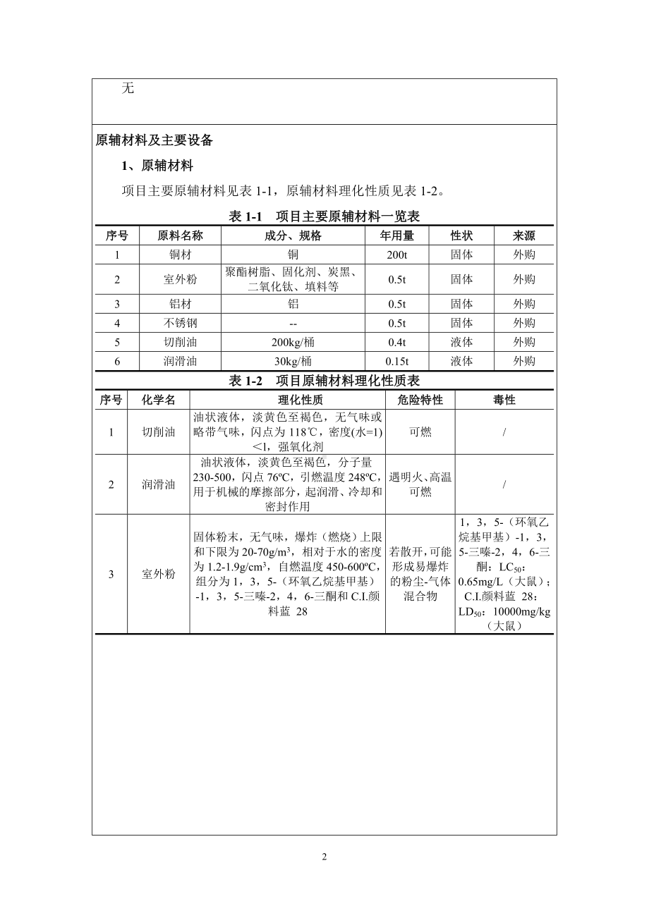 年产1800万只连接器项目环境影响报告书参考模板范本.doc_第2页