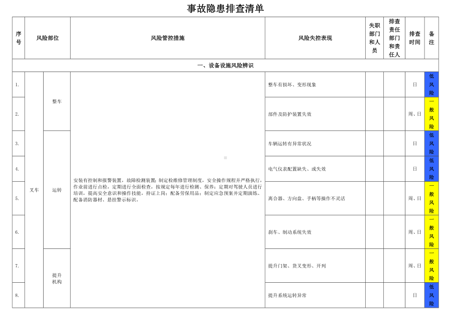 生产经营企业各种设备场所岗位事故隐患排查清单参考模板范本.docx_第1页