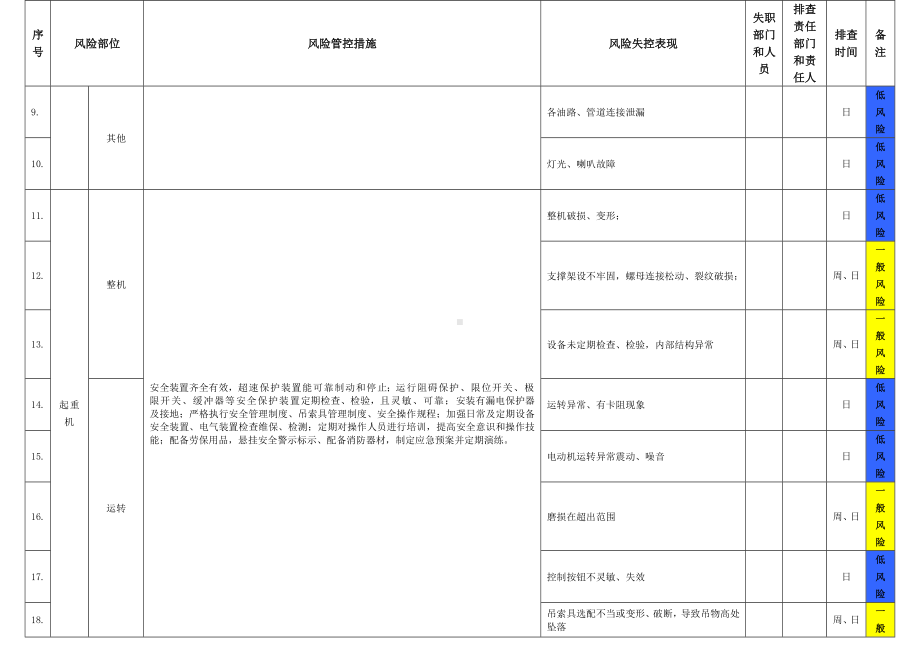 生产经营企业各种设备场所岗位事故隐患排查清单参考模板范本.docx_第2页