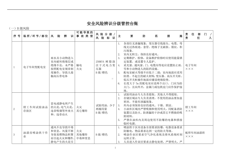 企业安全风险分级与管控台账之机械加工制造参考模板范本.doc_第1页