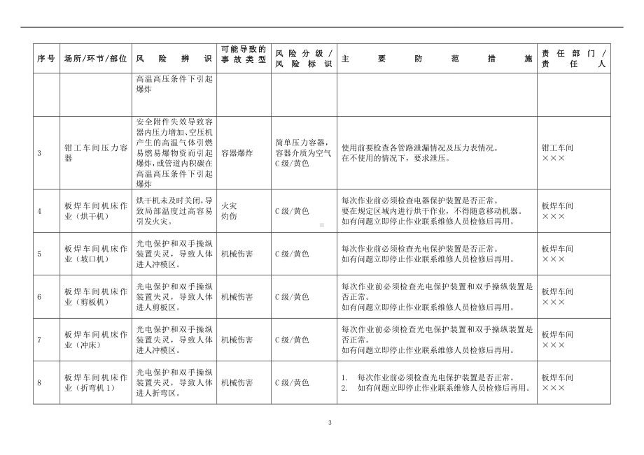 企业安全风险分级与管控台账之机械加工制造参考模板范本.doc_第3页