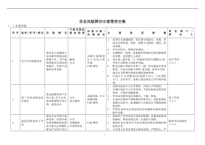 企业安全风险分级与管控台账之机械加工制造参考模板范本.doc