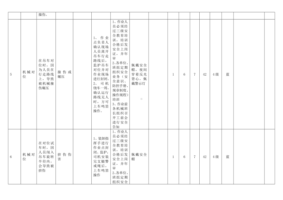 企业工作危害分析（JHA）评价记录参考模板范本.docx_第2页