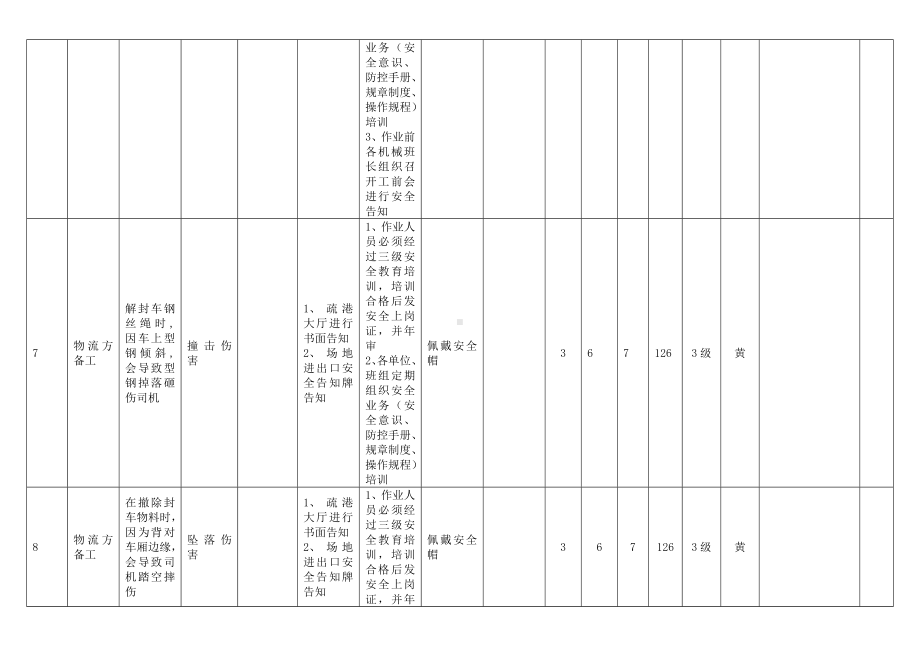 企业工作危害分析（JHA）评价记录参考模板范本.docx_第3页