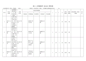 企业工作危害分析（JHA）评价记录参考模板范本.docx