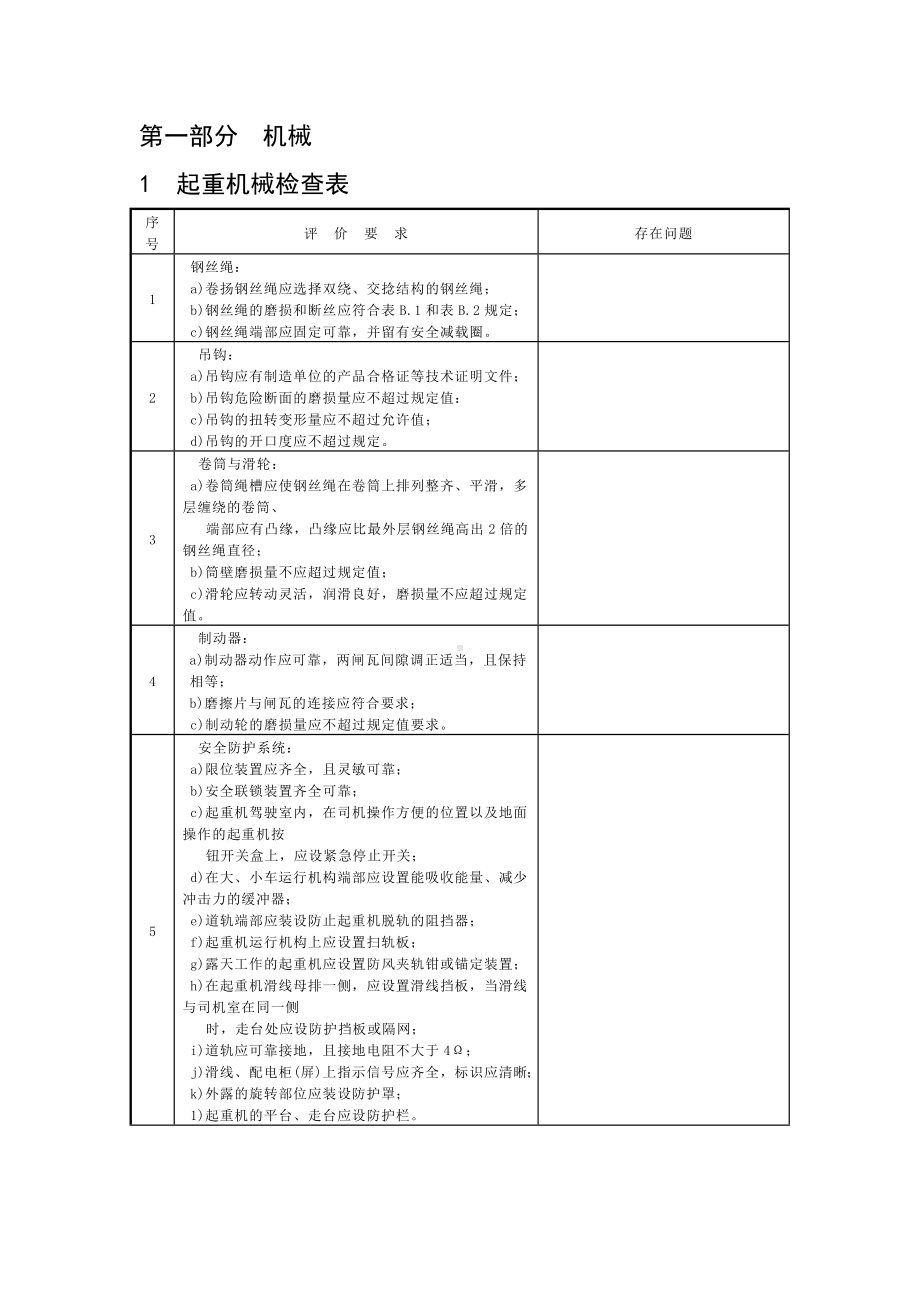 生产经营企业公司隐患排查检查表汇编参考模板范本.doc_第3页