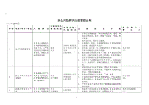 企业车间安全风险辨识与分级管控台账（全套）参考模板范本.doc