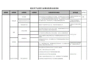 瓶装充气经营行业隐患排查清单参考模板范本.xlsx